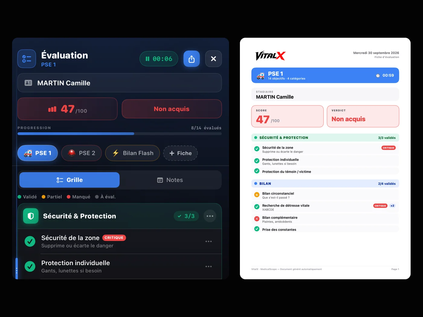 Tiroir Évaluation : grille PSE 1, score 47 sur 100, objectifs validés ou manqués, et fiche d'évaluation exportée en PDF
